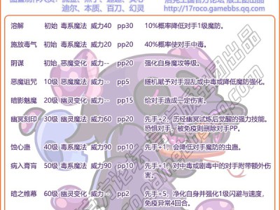 洛克王国瑟斯技能搭配