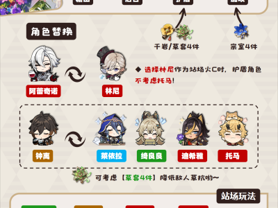 原神艾梅莉埃队伍配置建议