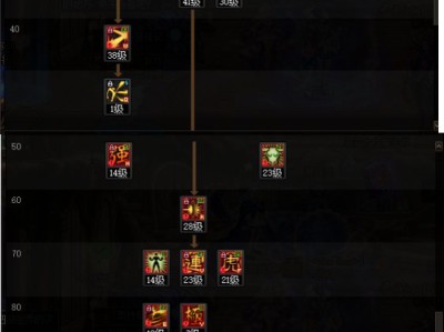 以下是DNF苏醒之森版本女散打技能加点的伪原创版本：   DNF觉醒之森版本：女散打技能配置指南   觉醒之森版本DNF：女散打技能加点方案详解   最新DNF觉醒之森版本，女散打技能如何加点？   女散打玩家必看！DNF觉醒之森版本技能加点推荐  DNF苏醒之森版本女散打技能养成攻略