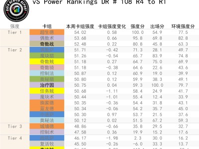 《炉石传说》十月4-1分段卡组强度排行