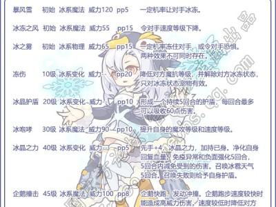 洛克王国冬小十技能一览