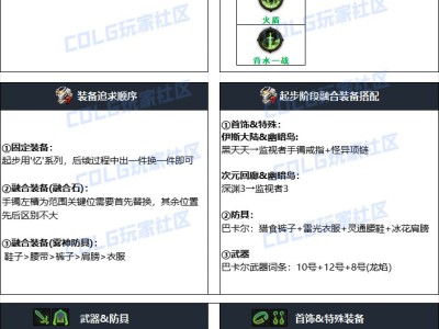 地下城与勇士2024年国庆版本合金战士完美毕业装备搭配方案