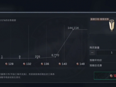 三角洲行动曼德尔金砖买多少三角劵合适