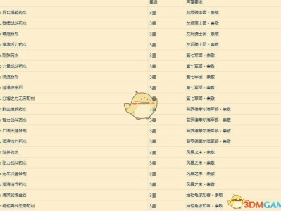 《魔兽世界》8.0炼金配方所需声望汇总