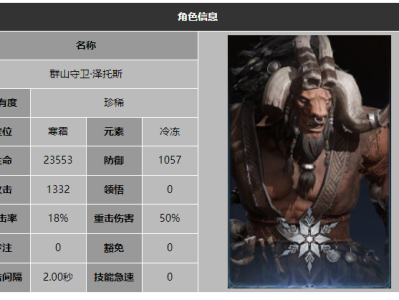 龙息神寂群山守卫泽托斯技能介绍