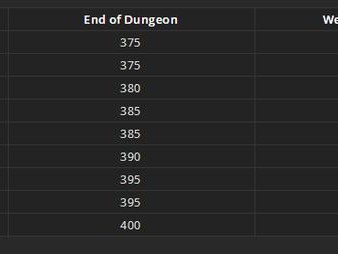 《魔兽世界》8.1新版本装等提升介绍