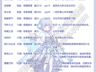 洛克王国方妹性格推荐