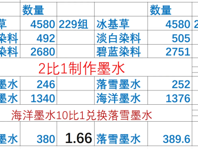 魔兽世界怀旧服wlk版本，暗月马戏团伟大卡牌的制作成本大概需要多少金币？
