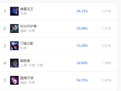 《LOL》9.5刀锋之影天赋符文出装推荐