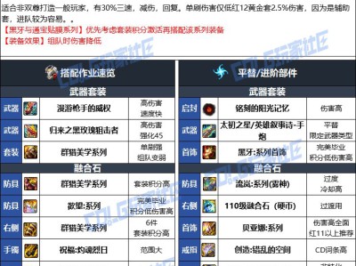 DNF人造神版本男大枪毕业装备选择