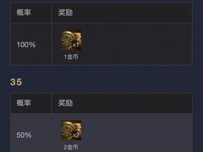 云顶之弈s14执事层数奖励一览