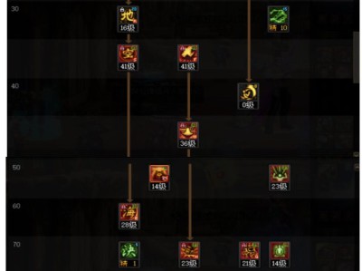 以下是DNF苏醒之森版本驱魔技能加点的伪原创：DNF苏醒之森版本：驱魔师技能配置指南在《地下城与勇士》苏醒之森版本中，驱魔师的技能加点策略至关重要。本指南将深入分析当前版本下的驱魔技能配置，助你打造更强大的驱魔角色。