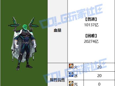 DNF人造神攻坚战科学家莫利怎么打